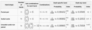 poker combinations