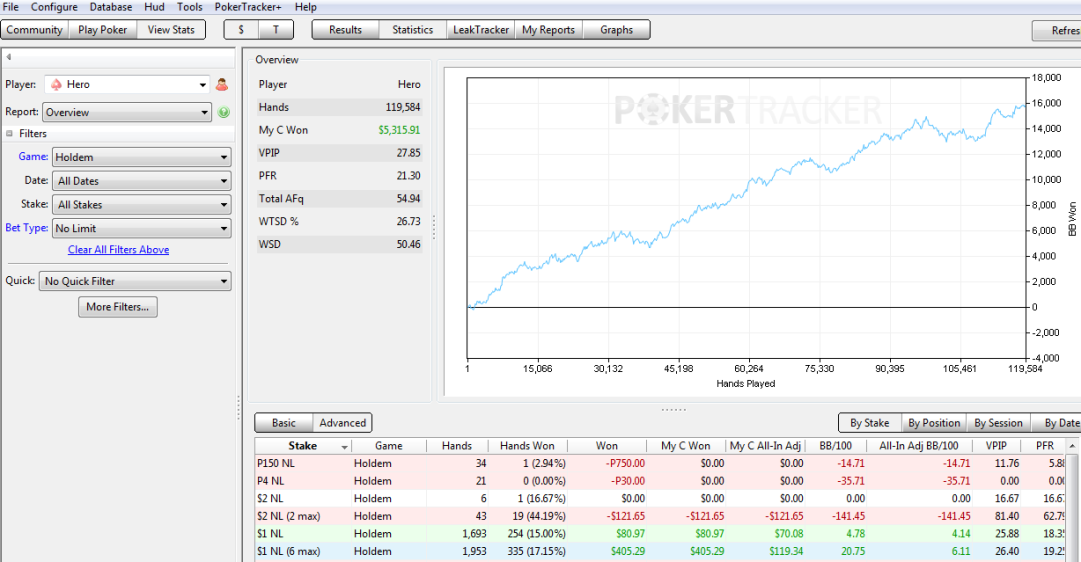 PT4 interface